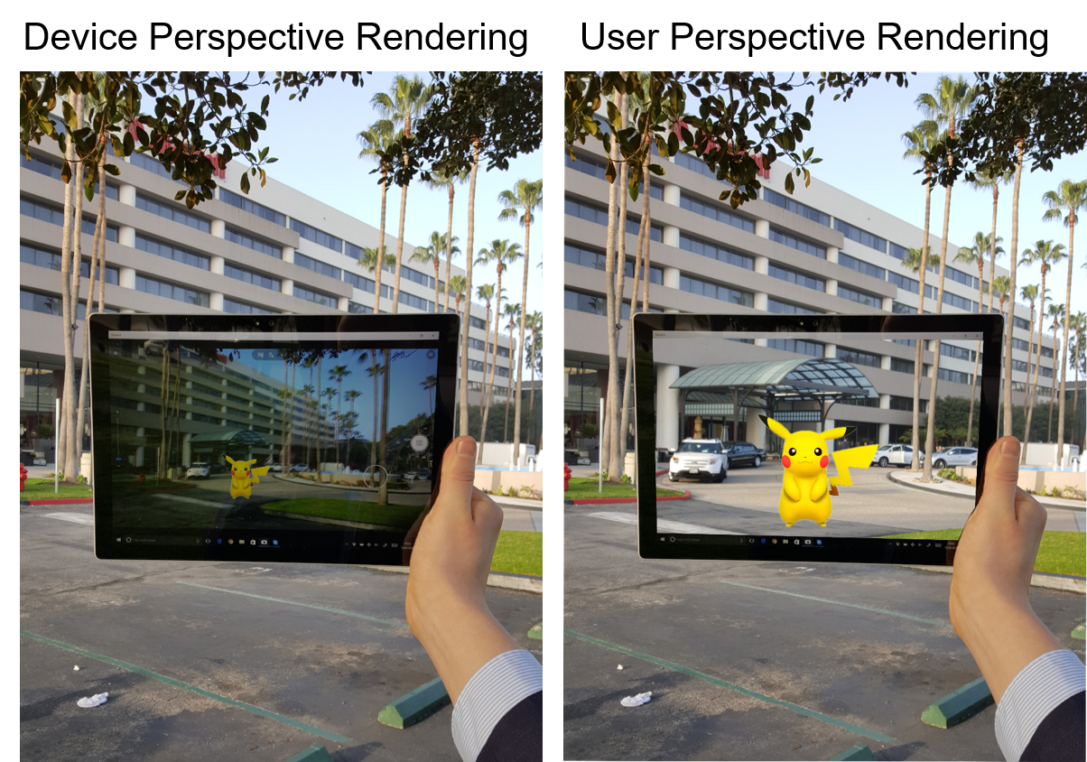 device vs user perspective rendering